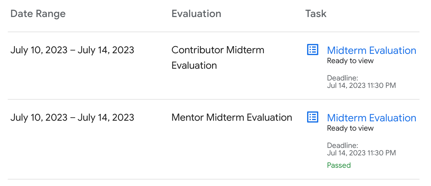 Google summer of Code Mid Evaluation Passed